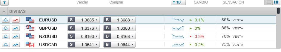 etoro graficos