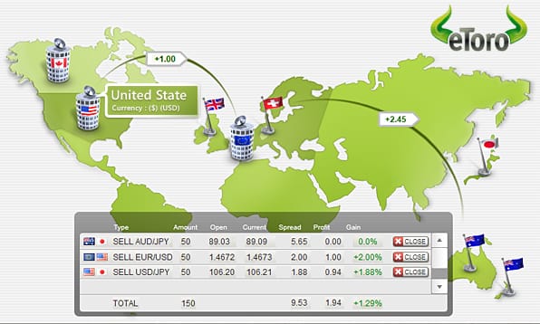 forex en etoro