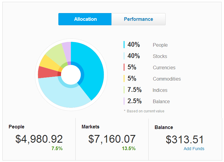 grafico circular